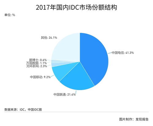 風(fēng)起云涌，互聯(lián)網(wǎng)數(shù)據(jù)中心（IDC）不可不說的秘密