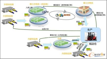 杭叉集團 打造“工業互聯網+大數據+5G” 未來工廠的互聯網數據服務